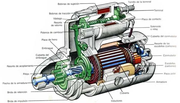 Resultado de imagen de motor de arranque