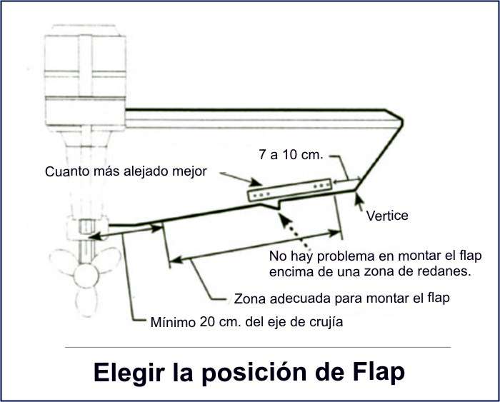 plonos varpos problema