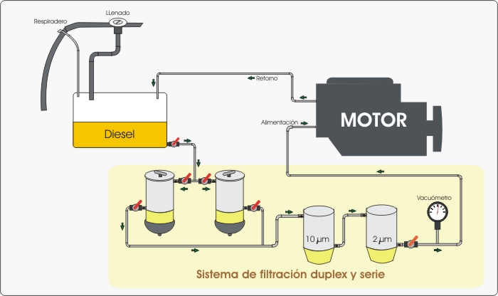 FILTRO DE COMBUSTIBLE, TIPOS E IMPORTANCIA