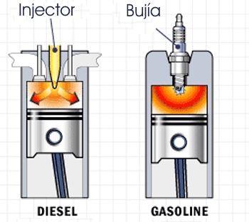 Sistema de combustibles en motores diesel