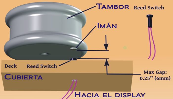 Cadenas; Fondear con ayuda, varios métodos diferentes